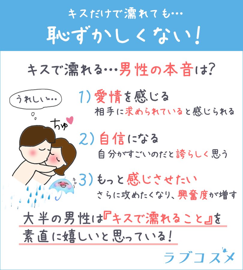 ラブコスメ 毎日時に投稿中 キスだけで濡れると 男性にとっての 自信 になるらしい 夜の保健室 ラブコスメ