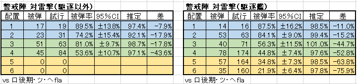 警戒陣 効果 警戒陣 効果