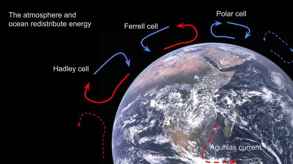 [Thread 2] Zooming in a little, the Earth is more complex.