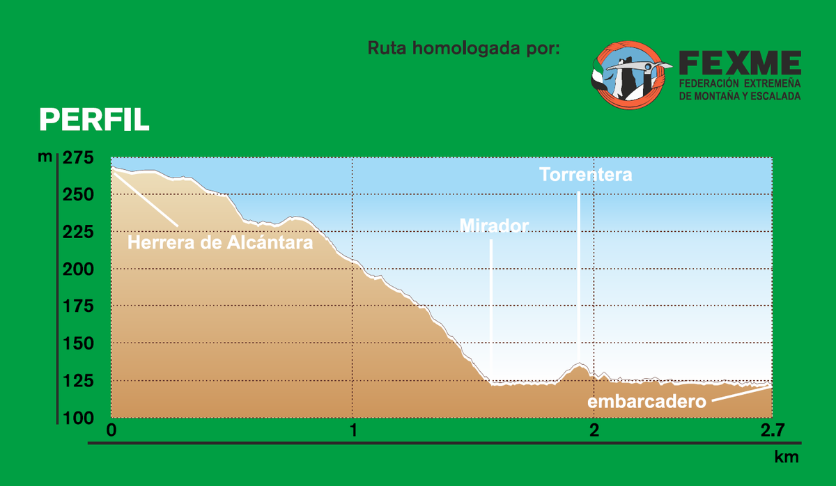 CI_TajoInternac's tweet photo. #Ruta #senderismo  #MariLoza (SL-CC 141)

Todo un conjunto para disfrutar en plenitud de una de las rutas más interesantes y bonitas del #TajoInternacional.

Descenderéis desde #HerreraDeAlcántara hasta la orilla del río Tajo, a través de su sendero botánico.

@Junta_Ecologica https://t.co/jJIn6gBwaD