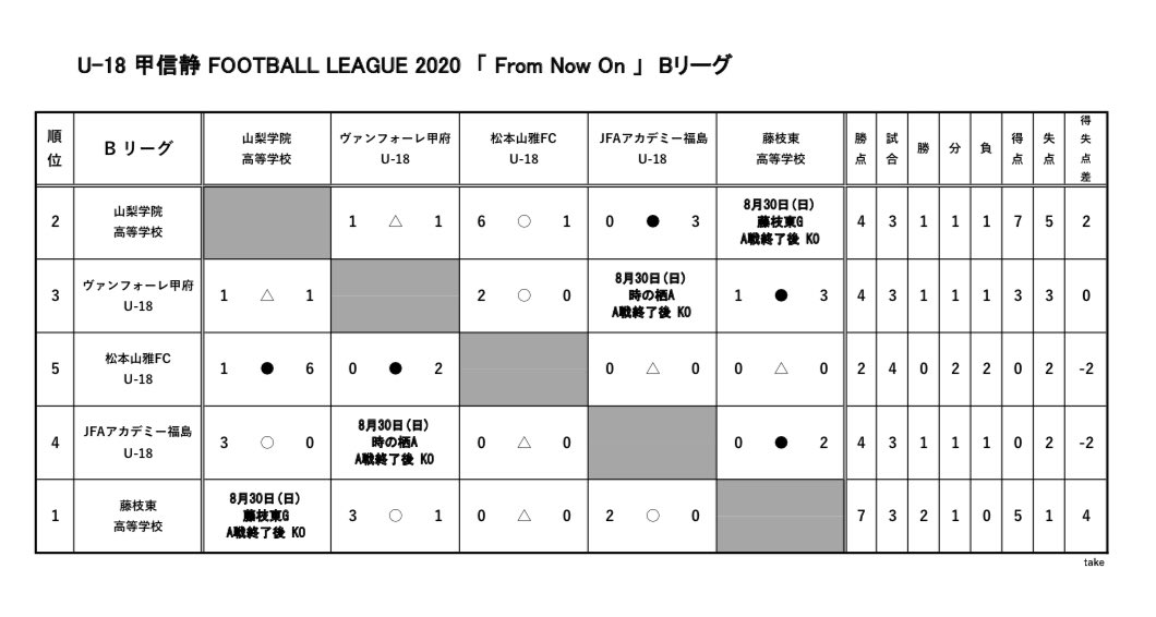 ヴァンフォーレ甲府u18 ヴァンフォーレ甲府u18