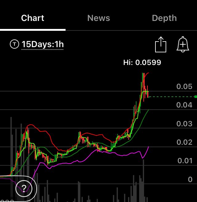 Berry_Demm1's tweet image. #stockstobuy #stockworld #winningstocks #hototcstocks #otc #EducationNeverDies #SchoolSuppliesFor2020 
#SchoolReopening #school     
See $gaxy 15 day chart!!!