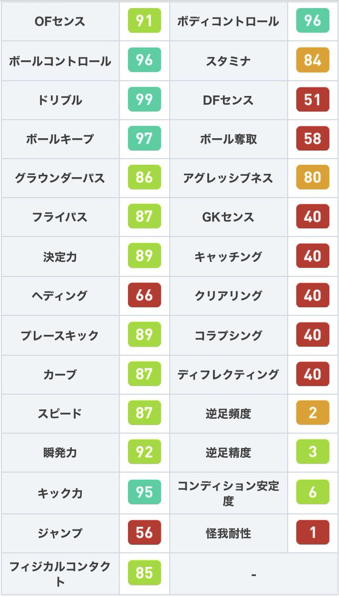 ウイイレ 21 アプリ Fp ウイイレ21 今週の週間fpガチャ 11 26 当たり選手ランキング