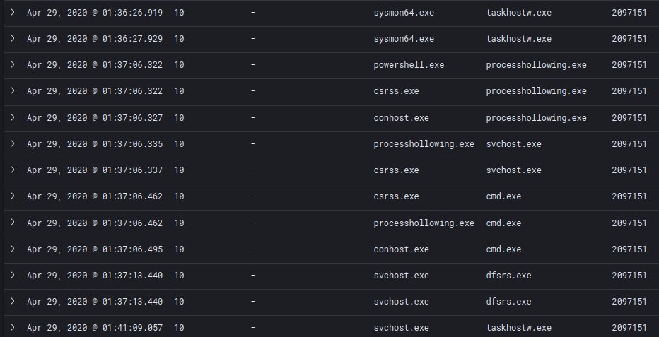 blueteamsec1's tweet image. Engineering Process Injection Detections — Part 3: Analytic Logic dlvr.it/RfSh51 #analytics #processinjection #cybersecurity