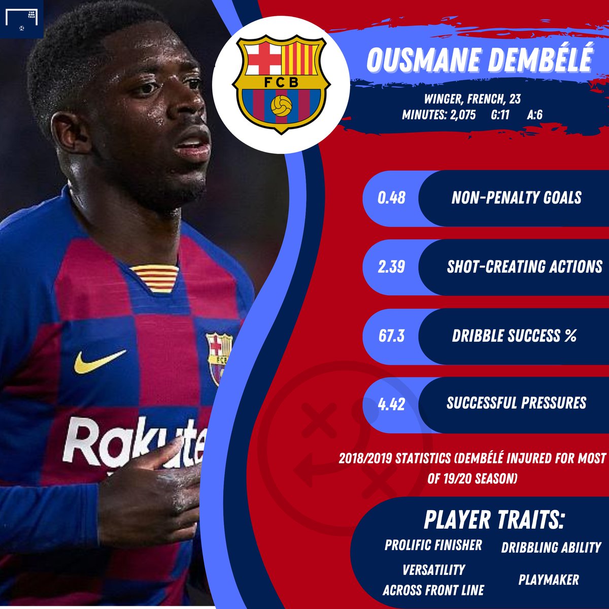 Dream: Ousmane DembéléIn our opinion, Dembélé is the best alternative of the lot. He's struggled at Barcelona, but a fresh start could help him rediscover his old form. Blessed with devastating pace and two-footed ability, there's not many better when he's on his game.
