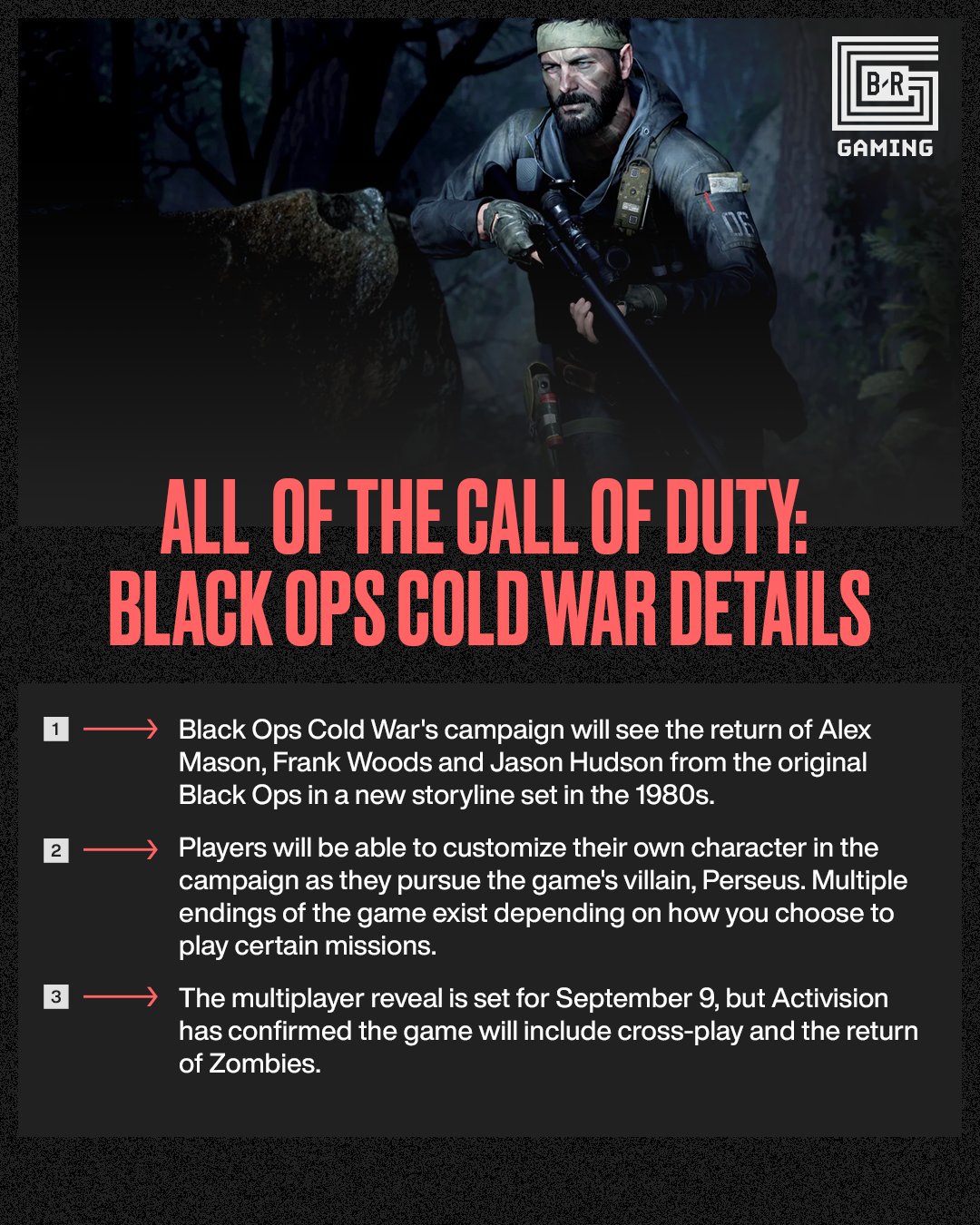 All Gameplay Features and Everything We Know