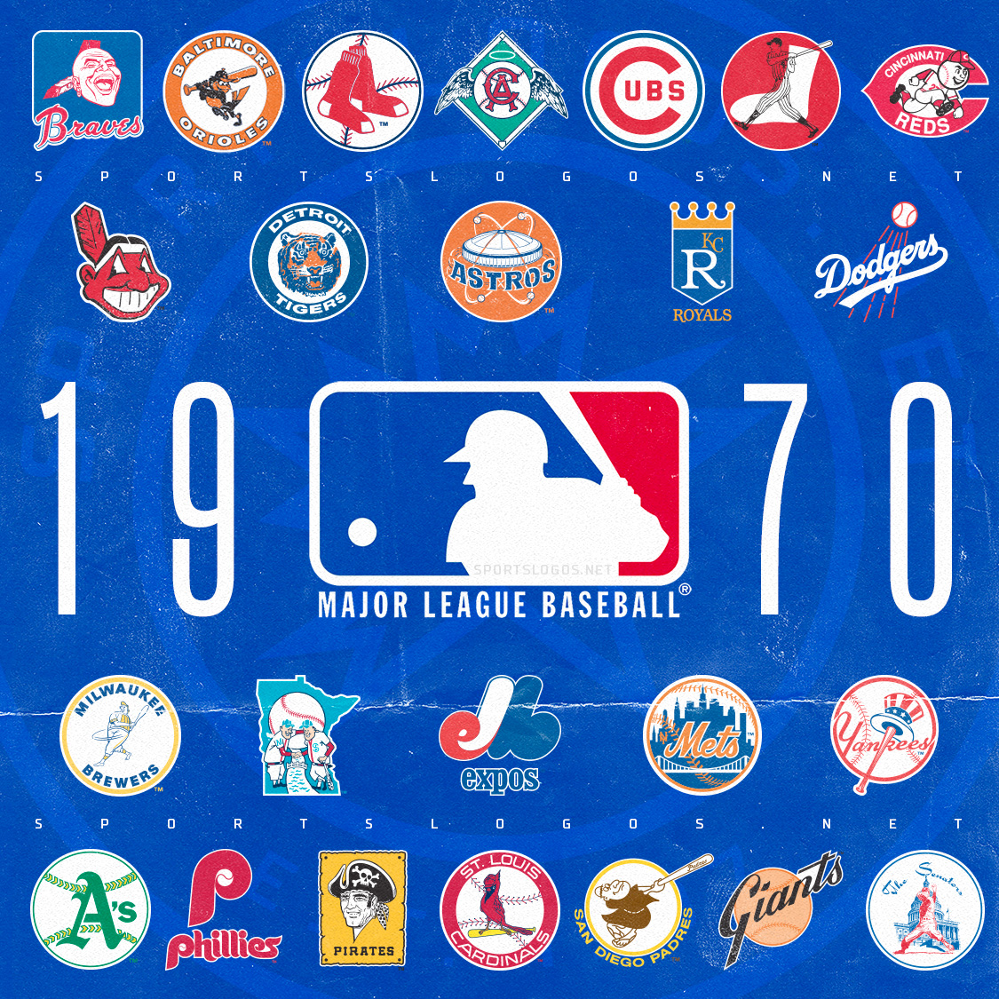 Chris Creamer on Twitter: Time to check back in on our 2020 #MLB