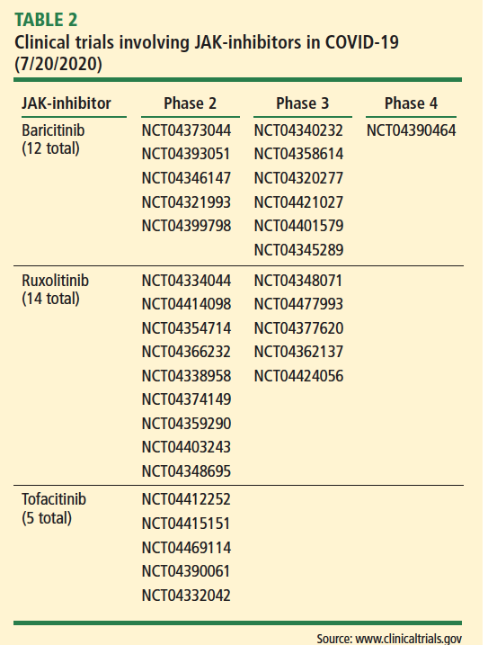 TiphaineLft's tweet photo. 🌪️ Prospects on Cytokine storm by @LCalabreseDO @TiphaineLft @CCalabreseDO
🔥 Part 4: JAK inhibition
🚨 JAKs are everywhere. Promising path
https://t.co/v5NtBAyhhN
#TeamWork @CleClinicMD https://t.co/1dOTpzJEPe