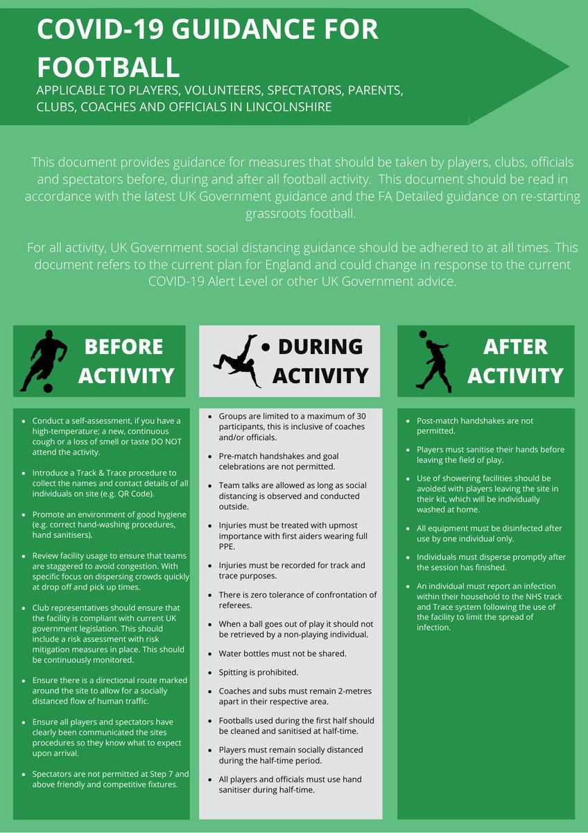 BEFORE ➡️ DURING ➡️ AFTER ⬇️

The graphic below provides guidance for measures that should be taken by players, clubs, officials and spectators before, during and after #football activity.