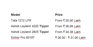 It was surprising to see a news item in today's' Indian Express showing CIL which comes under Coal Ministry buying Dumpers from Belarus flouting the spirit of Atmanirbhar.Further shock is when I found the price of domestic Dumpers (Rs.30 Lakhs) Vs this import @ Rs.30 Crores. 