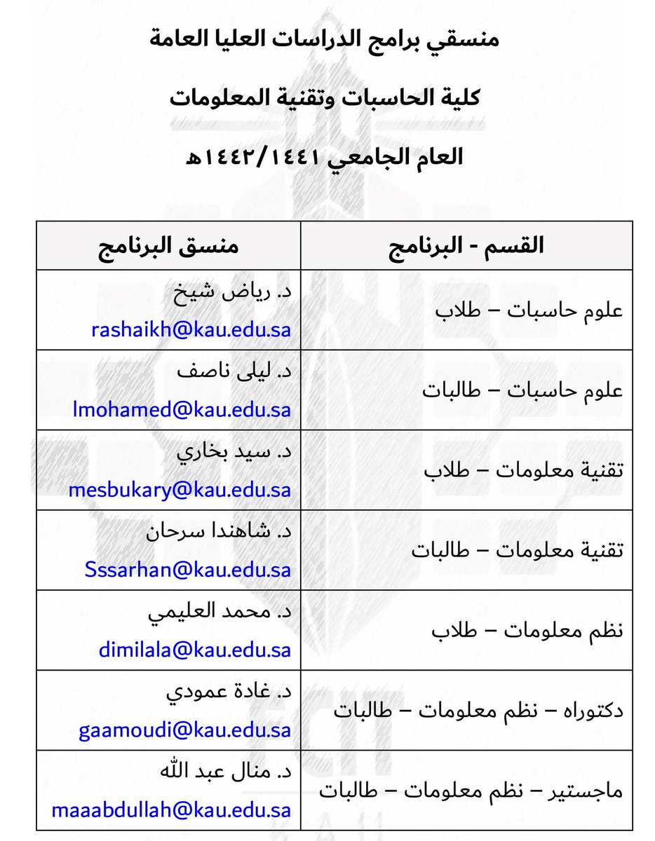خطة التوجيه والارشاد 1443 بالتفصيل المنصة
