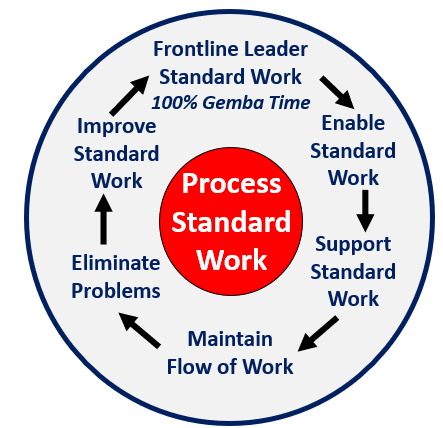 ValueCaptureLLC's tweet photo. "Leading with Respect: Standard Work for Frontline Leaders" @KaiNexus webinar w/@Didier_Rabino and @SutterHealth's Jen Ashley, Sept 15. Learn more and register now! https://t.co/O3awlbHZQD https://t.co/XoibxSqqkt