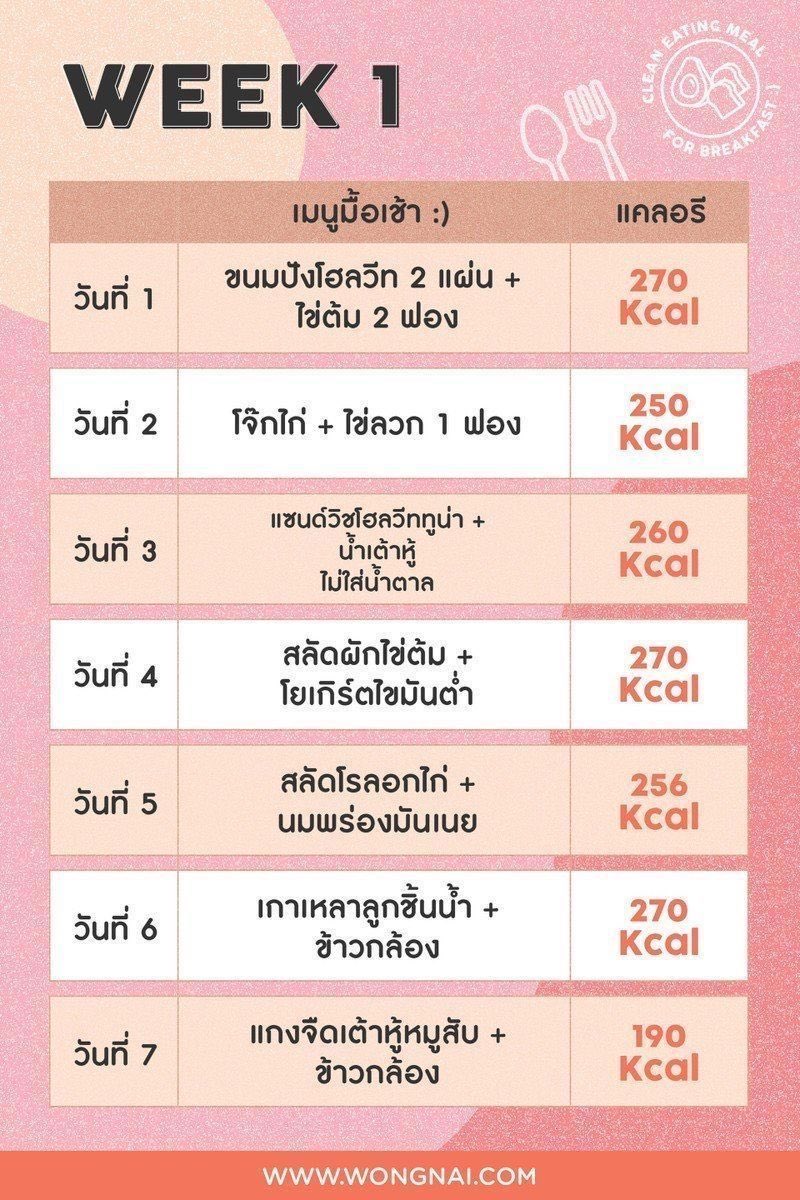 pik 🔥เทรนลดน้ำหนัก เพิ่มน้ำหนัก 🎉 tweet media