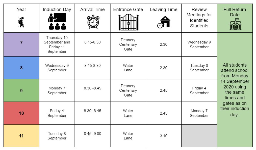 Headteacher | Sarah Bonnell School (@sbonnellhead) on Twitter photo Looking forward to welcoming back staff and students for a phased and safe start to the new school year <a href="/SBonnellSchool/">Sarah Bonnell School</a> . Making time for induction to keep our school as 'Covid safe' as possible for all. #SBonnellBeKind Looking forward to welcoming back staff and students for a phased and safe start to the new school year <a href="/SBonnellSchool/">Sarah Bonnell School</a> . Making time for induction to keep our school as 'Covid safe' as possible for all. #SBonnellBeKind