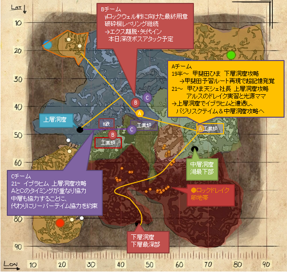 すたいる Auf Twitter にじark アベレーションday5 21 30時点 覚え書き 移動経路やら適当 Aチーム 下層と上層洞窟攻略 Bチーム 恐竜レベル上げ継続 Cチーム 上層洞窟攻略 Cヒムの協力でaがバジテイム中 この後 Aとc共同で中層洞窟攻略予定 チーム