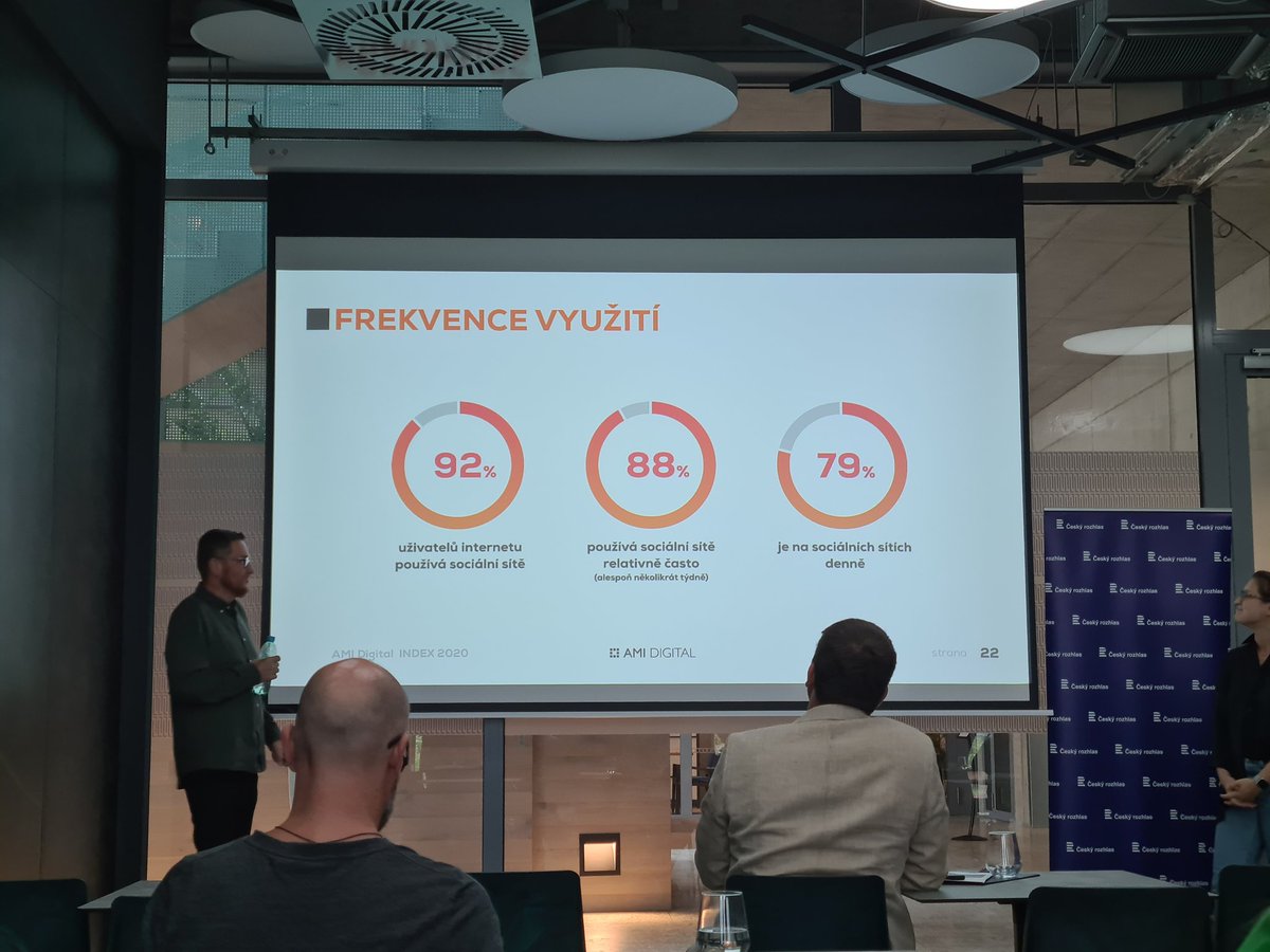 amidigitalcz's tweet image. 92 % českých uživatelů internetu je na sociálních sítích.

79 % je dokonce používá denně.

#AMIDIGITALINDEX #AMIDIGITALINDEX2020
