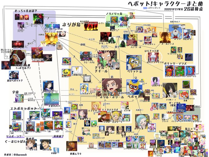 ｂ定食さん がハッシュタグ ヘボット をつけたツイート一覧 1 Whotwi グラフィカルtwitter分析