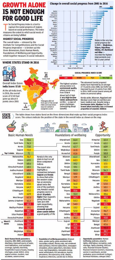 50 ஆண்டுகளாக தமிழகத்தை ஆட்சி செய்த திராவிட கட்சிகள், தமிழ்நாட்டிற்கு என்ன செய்தன?அத்தியாவசிய தேவைகளை பூர்த்தி செய்வதில் தமிழகம் இரண்டாம் இடம் #TamilnaduModel |  @arivalayam