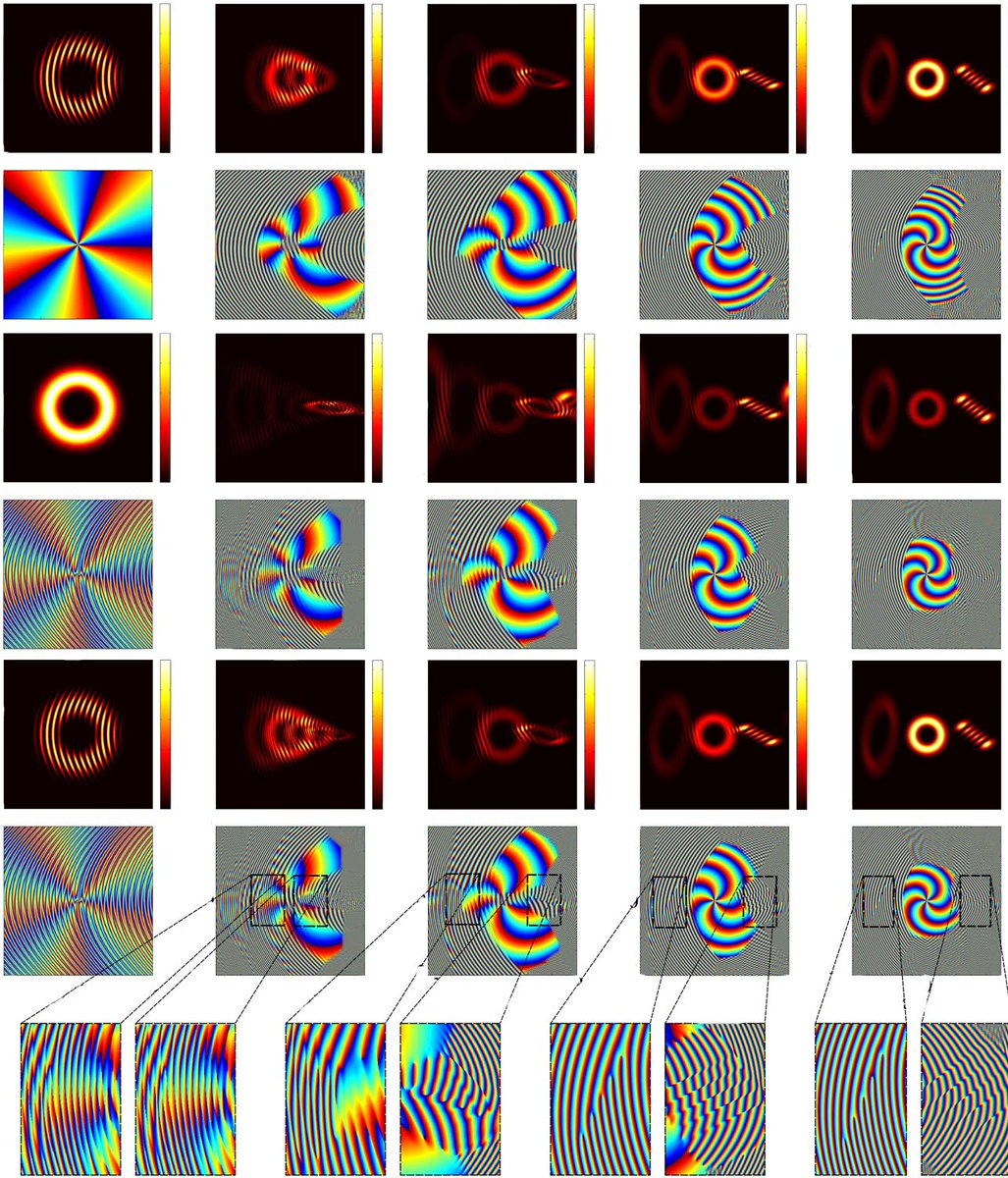 OpticaPubsGroup's tweet photo. Via #OSA_JOSA_B: Efficient characterization of optical vortices via diffraction from parabolic-line linear gratings https://t.co/eoQEsK9SLJ #VortexBeams @the_iasbs https://t.co/Z7K7kIEYCf