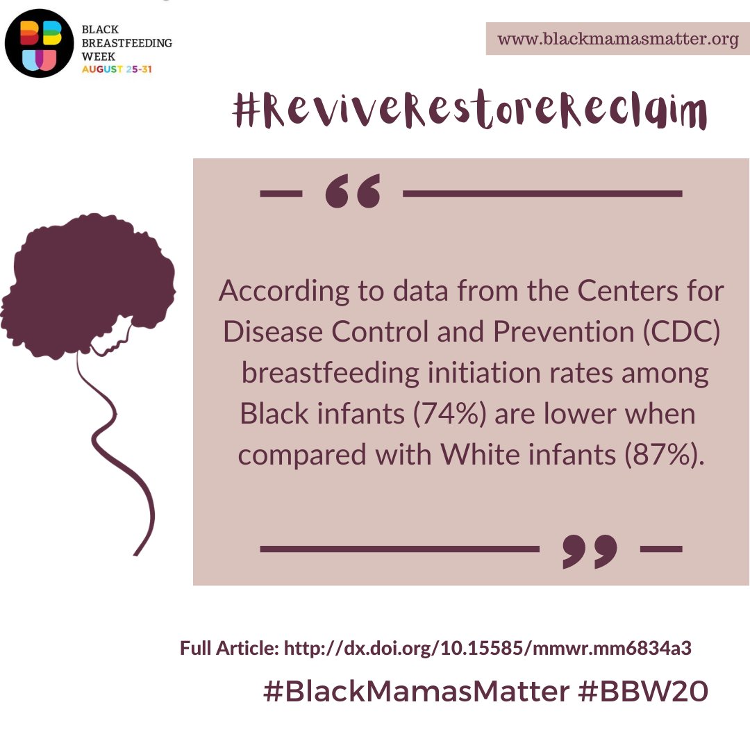 Disparities in breastfeeding deprive Black Mamas, their children, families, and communities from achieving optimal health outcomes.  #BBW20 #ReviveRestoreReclaim #BlackMamasMatter