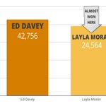 Photo by James Drewer (@JDrewer)