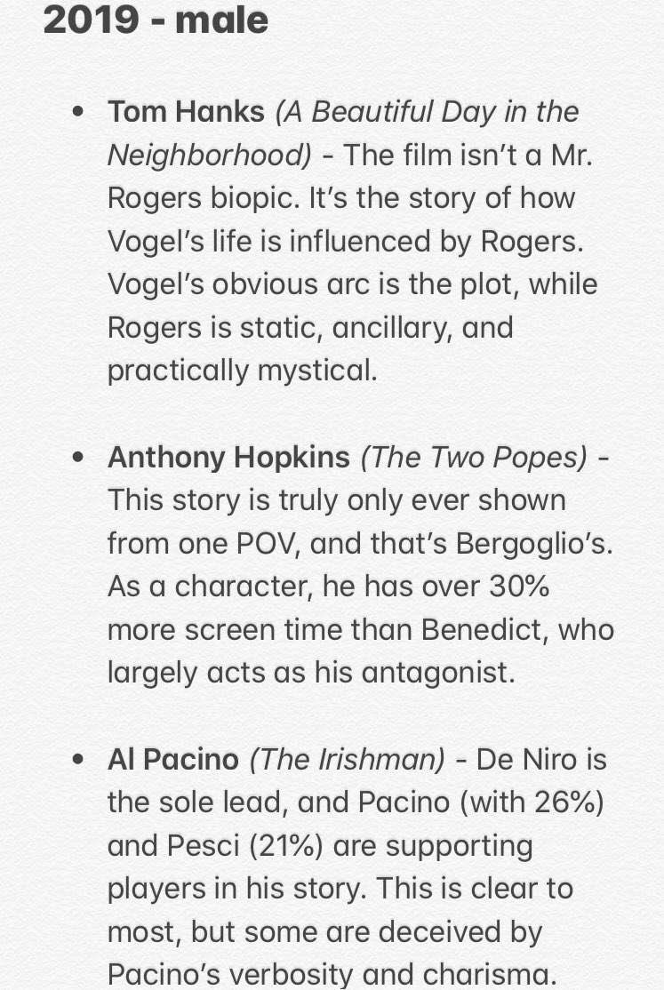 2018 - 2019 recap(Wherein I discuss performances that are sometimes or often cited as category fraud but I actually think were placed where they belonged.)