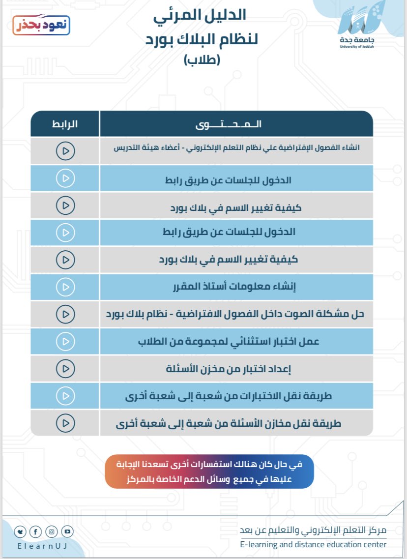 جدة بلاك بورد جدة بلاك بورد