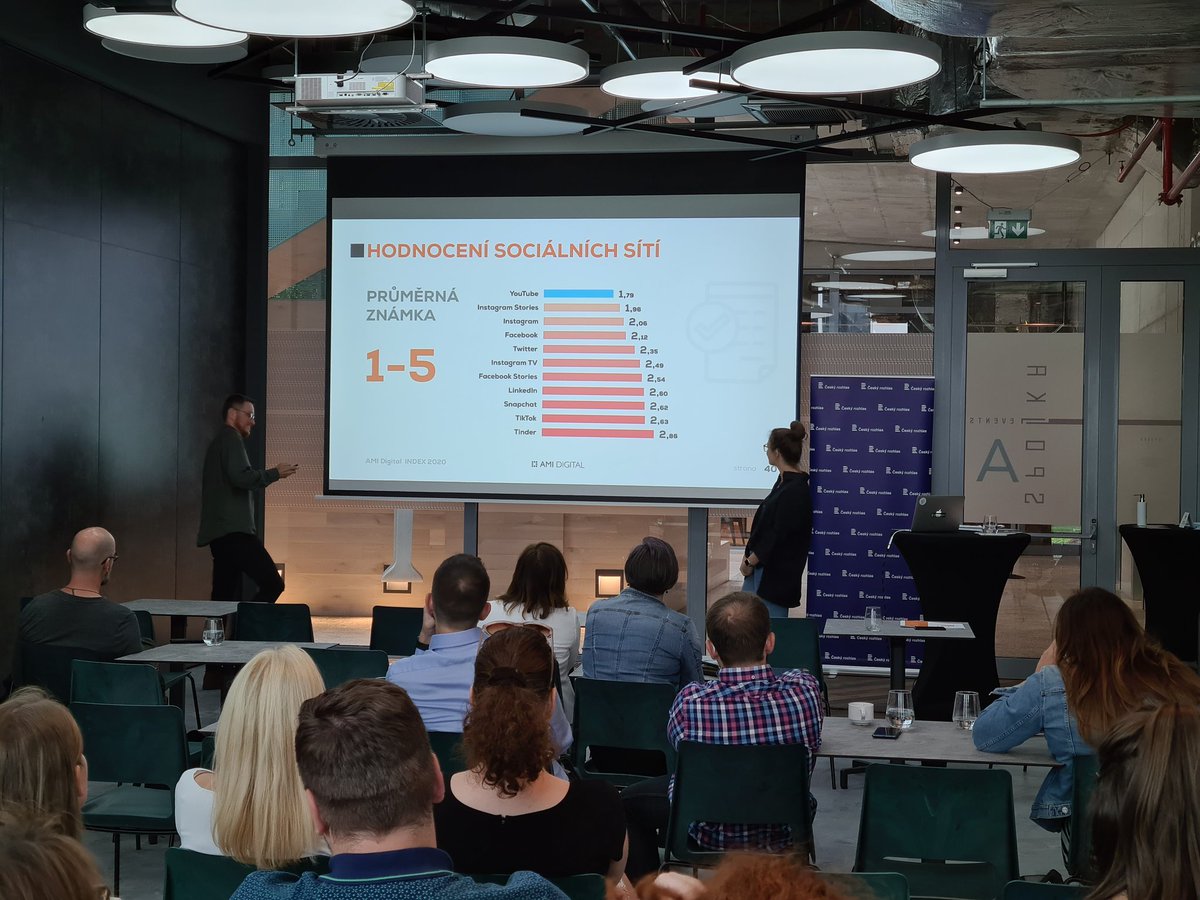amidigitalcz's tweet image. Na vrcholu nejlépe hodnocených sociálních sítí se i nadále drží YouTube.

Druhé místo patří Instagram Stories a třetí &quot;klasickému&quot; Instagramu.

#AMIDIGITALINDEX #AMIDIGITALINDEX2020