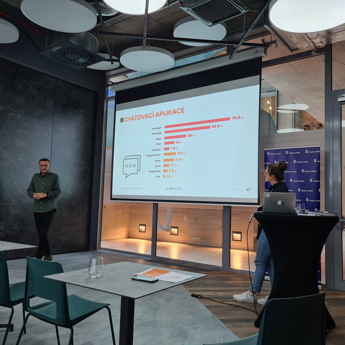 amidigitalcz's tweet image. Chatování Čechů vládne Messenger.

Whatsapp oslovuje vzdělanejší uživatele v nejproduktivnějším věku.

#AMIDIGITALINDEX #AMIDIGITALINDEX2020