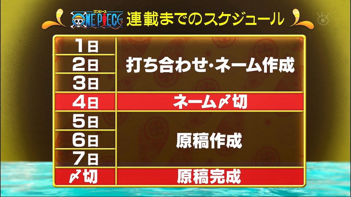 One Piece ワンピース 尾田先生 嵐の対談で明らかになった情報まとめ あと4 5年で完結 あにこぱす