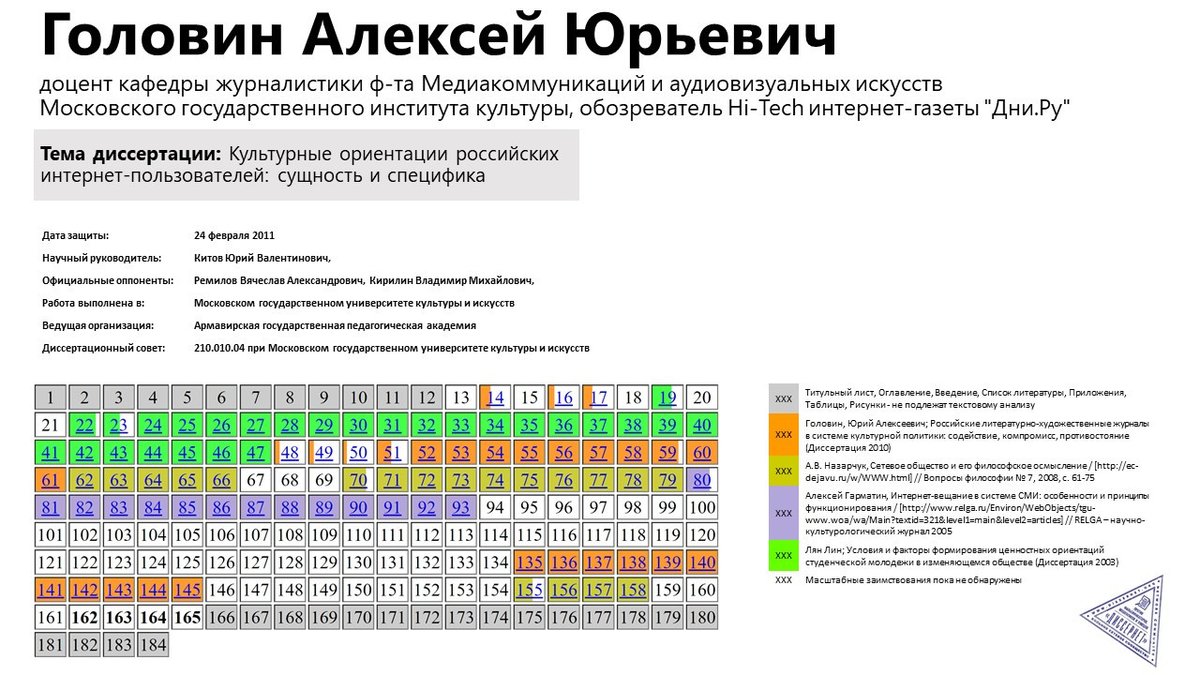 Мгик электронный. Мгик электронный
