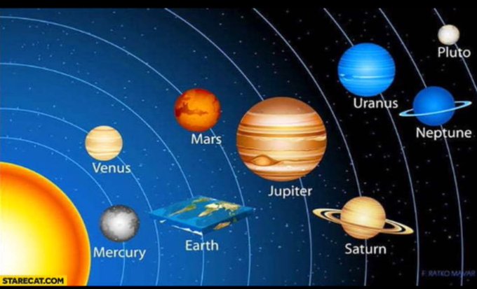 dedicating this thread to those who give the flat model of earth. Kindly have a read of it & see that earth is round not flat.It is clear from the above thread that before  @NASA &  @isro our sages (Scientist) clearly knows that Earth is round