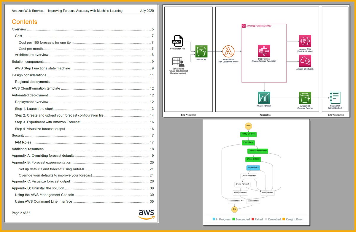 Jeff Barr ☁️ tweet media