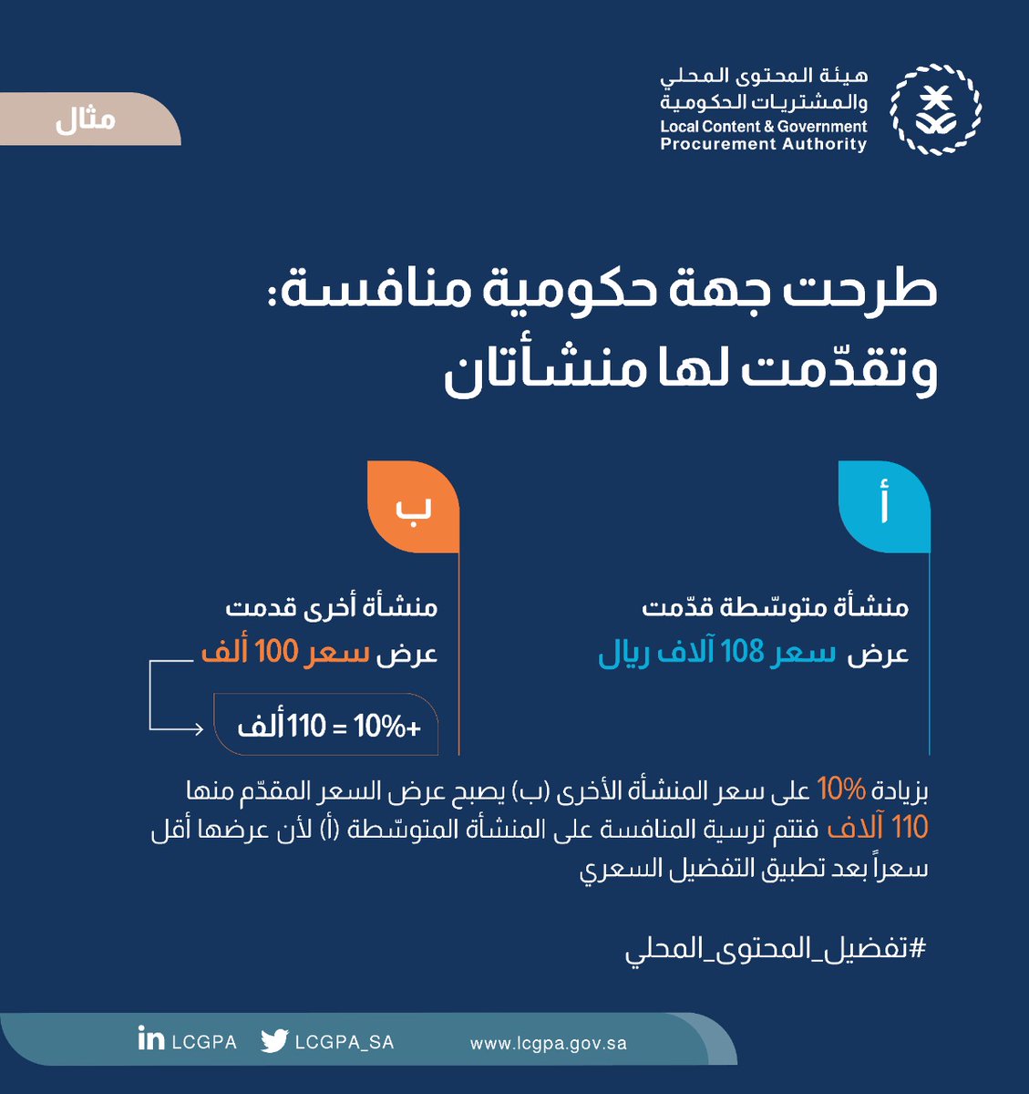 هيئة المحتوى المحلية والمشتريات الحكومية الصفحة الرئيسية