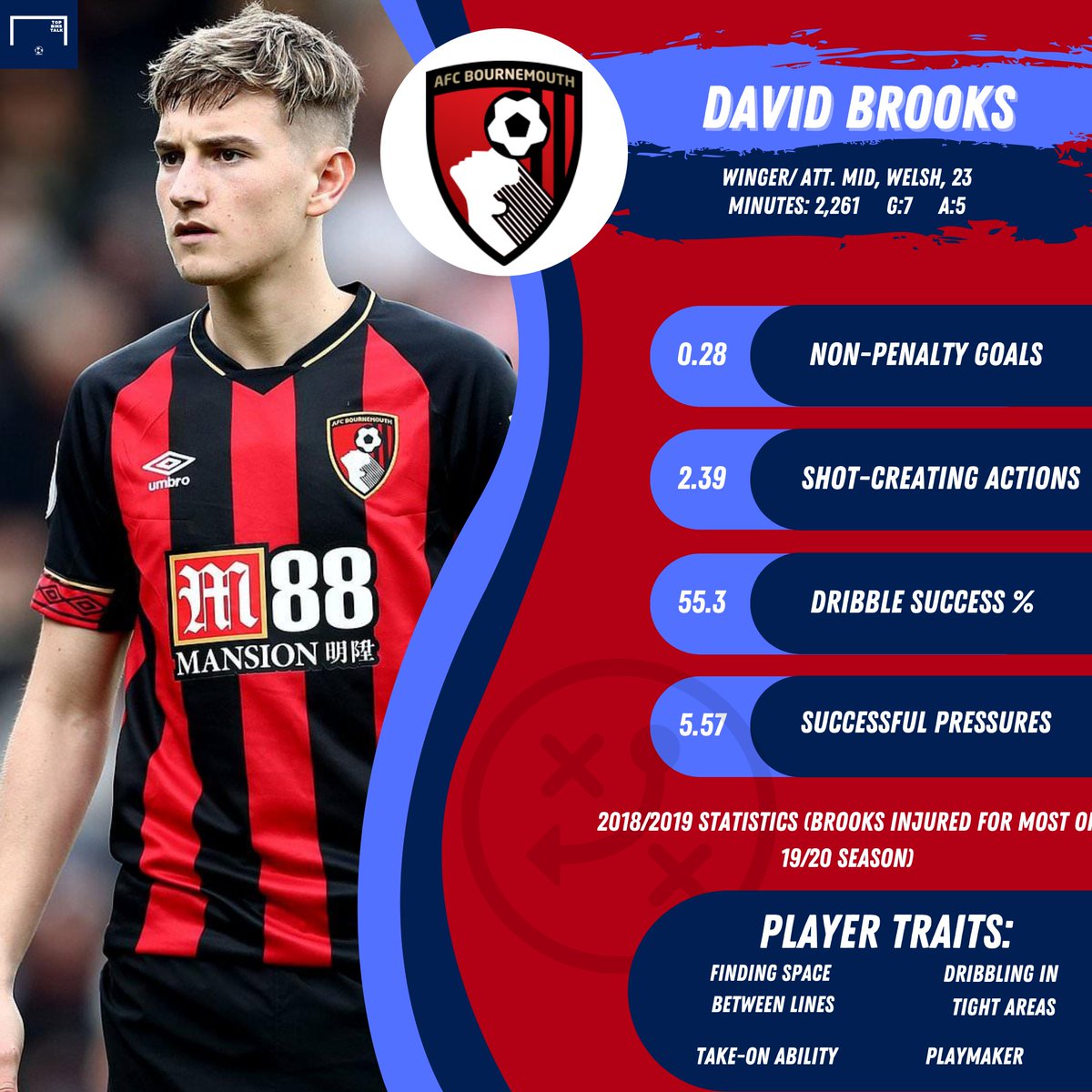 Realistic: David BrooksBrooks is a creative, intelligent playmaker who thrives with the ball at his feet, but he doesn't quite have the dynamism and speed that Sancho possesses. 7 goals at Bournemouth in 18/19 suggests that he could contribute in front of goal.