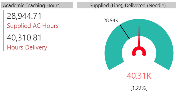 Academic Burnout - Can you Measure or Predict It? 😔 - eepurl.com/hbWXD1