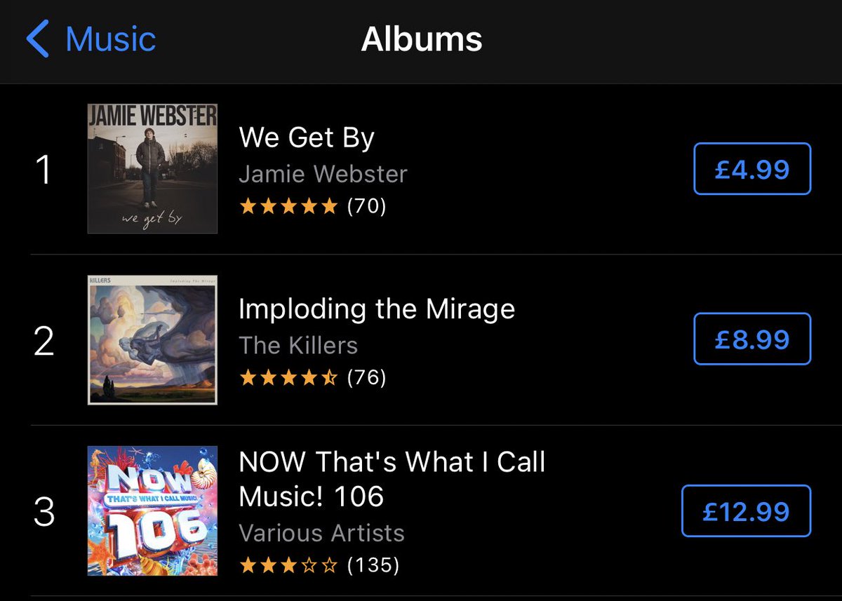 JamieWebster94's tweet photo. #1 on the iTunes Charts. Lost for words. 3 hours left if you haven’t got it ❤️ https://t.co/TnorTRs6M6