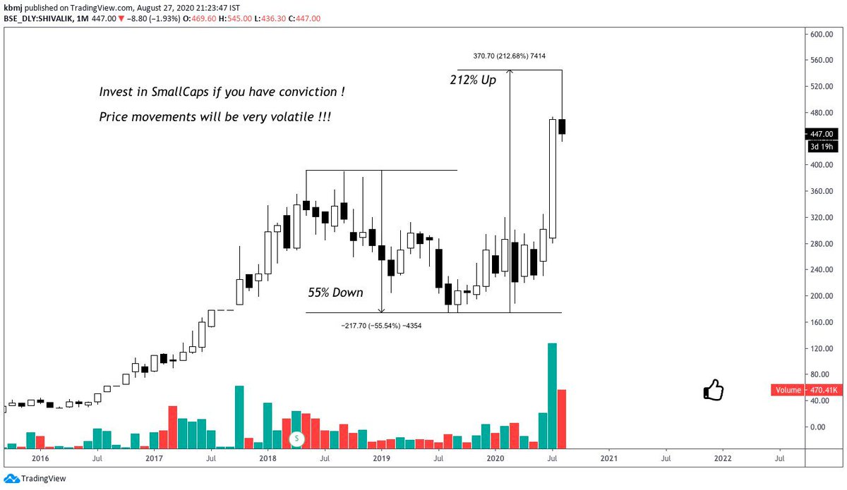 - Some operators are clever so they always trap retailers in a good script & make the share prices correct. If you have  #Conviction then only invest in  #SmallCaps.- If you are a very long term investor (having a vision of 5+ Years) , Always find  #Unique Businesses !!!