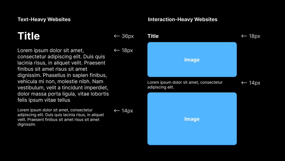 2/ Size Matters Text-heavy web pages should have larger text sizes. Base text size can be 18px with secondary text being 14px and large text up to 36pxFor Interaction-heavy pages, use smaller text, like 14px and 12px, to not interfere with images and graphics.