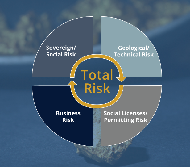 DundeeGoodmanMP's tweet photo. One of Dundee's differentiators is our de-risking process. Learn more about the factors that we consider: #riskassessment #mining #investing https://t.co/6hCi0qlHdN https://t.co/r1IVNoyVZn