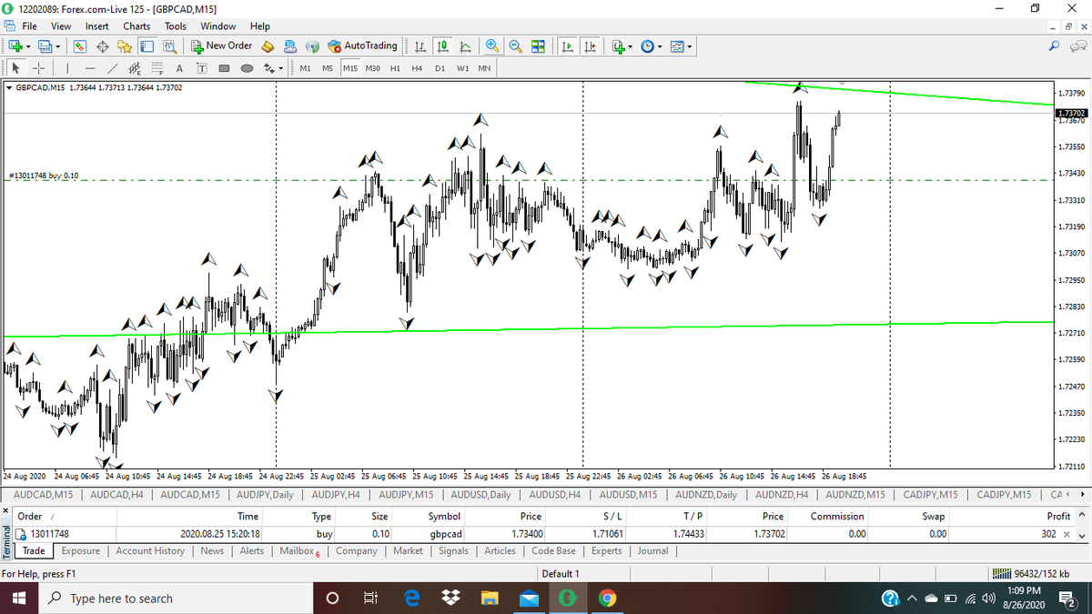 FOREX Private MT4 MASTERMIND (@Mt4Private) / Posts / X