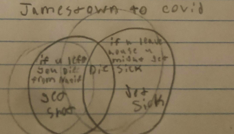 GarzamMonique's tweet photo. Kids had a choice menu. One question was compare Jamestown(1607) to something today. I love this response. It gave me insight into how they see things. @DeLayMS @mdavidtrue @CastilloAP92 @TSelz43 @monica_burke @kingczhistory @rickbleemel https://t.co/547B4vzKKL