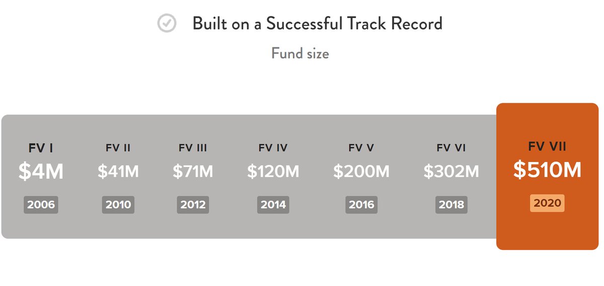 werther_li's tweet image. Read through the numbers from @felicis website. VC itself is like a startup growing exponentially. #SVBGlobalConnect. Thanks @asenkut , very inspiring discussion.