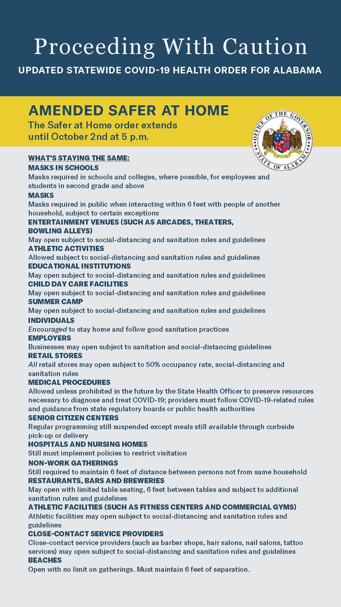 We must continue to  #MaskUpAL & social distance. Abiding by these guidelines creates a whole host of challenges that I know aren’t easy to deal with, but we must remain dedicated until our cases drastically decline or until we have a vaccine.  #TogetherAL  #alpolitics 4/5