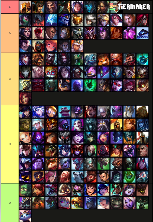 Dun on Twitter: "spent like 3 minutes making tier list, tell me what yall think https://t.co/TKJrD0wgxv" /