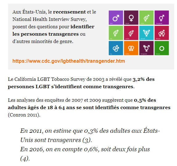 Les études les plus optimistes estiment entre 0,3 et 0,5% la part de personnes trans dans la population. Oui, en France vous avez autant de chances de côtoyer un trans qu'un électeur de Jacques Cheminade. C'est dire.