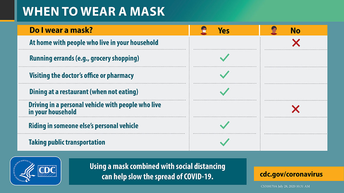 Masks can help prevent the spread of #COVID19 when they are widely used in public. When you wear a mask, you can help protect those around you. When others wear one, they can help protect people around them, incl. you. ow.ly/b0vV50B9Y6G #WearAMask