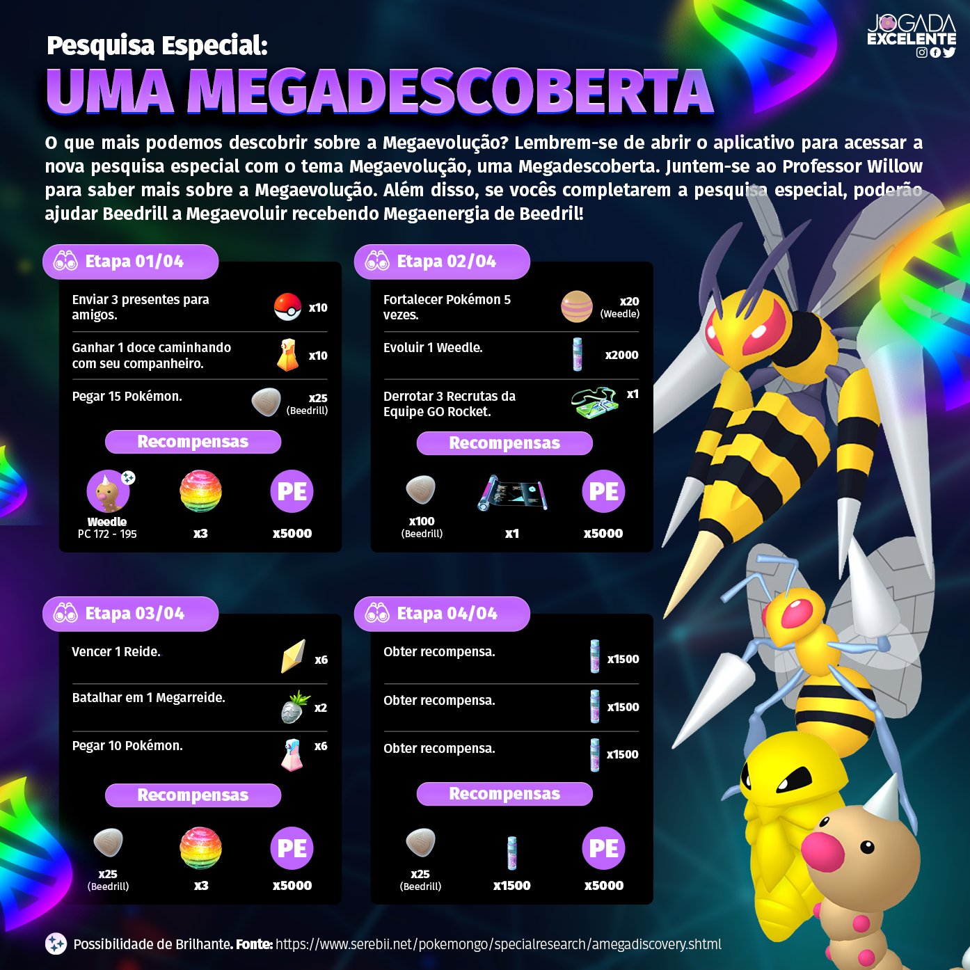 Pokémon GO: como pegar Mega Beedrill na pesquisa Uma Megadescoberta, esports