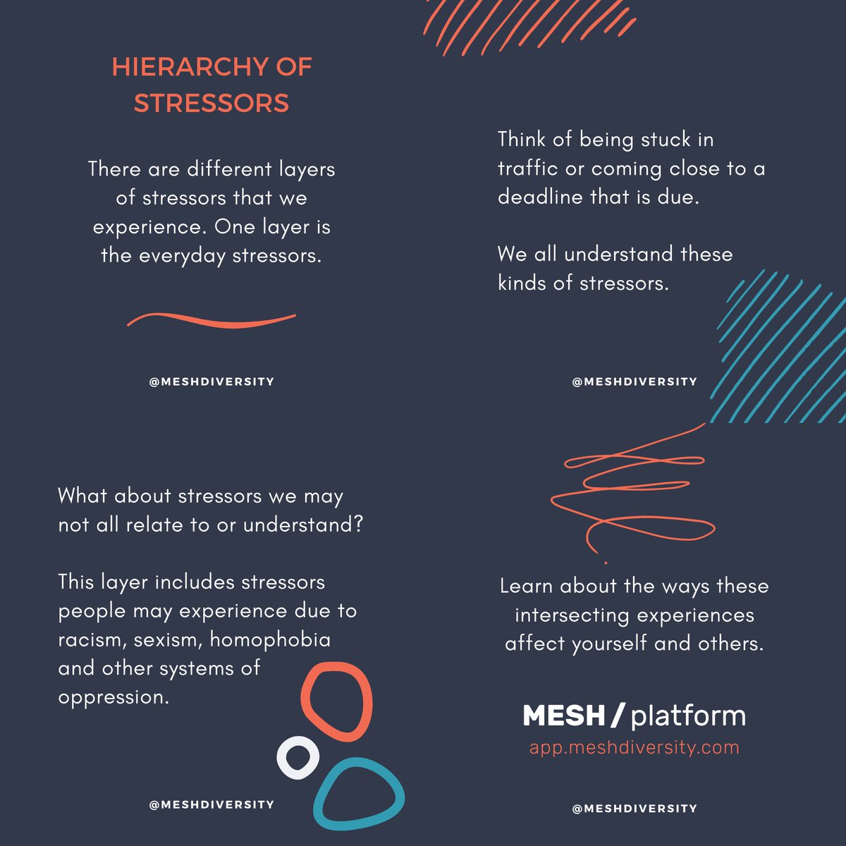 meshdiversity's tweet photo. We all have layers of stressors that we deal with every day that we can all understand. What about stressors that not all of us can relate to or understand? 

Sign up and learn about the ways these intersecting experiences affect yourself and others.

https://t.co/CyChJVs5ui https://t.co/PSgKwcHJ3z