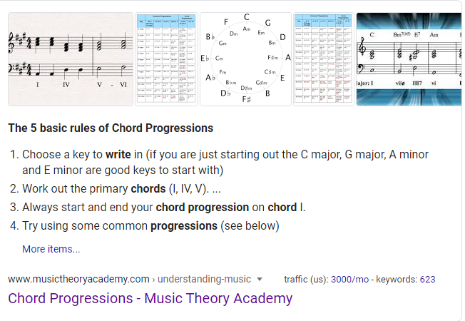 [3] For example, the first result for the search "how to write a chord progression" features advice like "Always start and end your chord progression on chord I" and directs your focus to I, IV, and V. Both pieces of advice are extremely inhibiting and irrelevant to pop.